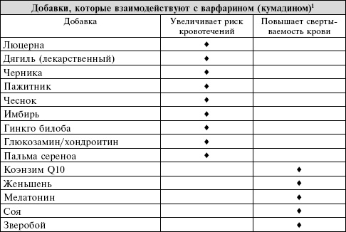 Сердце. Справочник кардиопациента