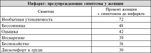 Сердце. Справочник кардиопациента