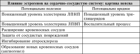 Сердце. Справочник кардиопациента