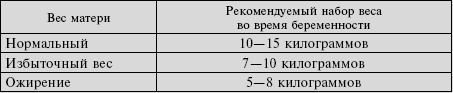 Сердце. Справочник кардиопациента