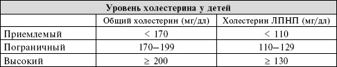 Сердце. Справочник кардиопациента