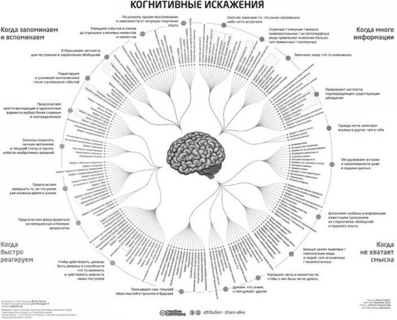 Код убеждения. Как нейромаркетинг повышает продажи, эффективность рекламных кампаний и конверсию сайта