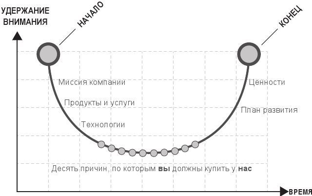 Код убеждения. Как нейромаркетинг повышает продажи, эффективность рекламных кампаний и конверсию сайта