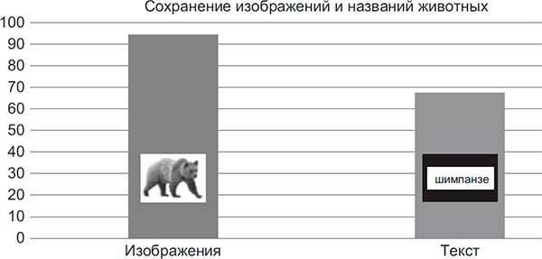 Код убеждения. Как нейромаркетинг повышает продажи, эффективность рекламных кампаний и конверсию сайта