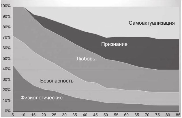 Код убеждения. Как нейромаркетинг повышает продажи, эффективность рекламных кампаний и конверсию сайта