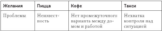 Код убеждения. Как нейромаркетинг повышает продажи, эффективность рекламных кампаний и конверсию сайта