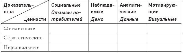 Код убеждения. Как нейромаркетинг повышает продажи, эффективность рекламных кампаний и конверсию сайта