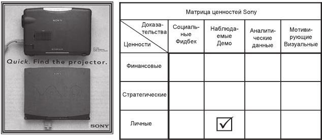 Код убеждения. Как нейромаркетинг повышает продажи, эффективность рекламных кампаний и конверсию сайта