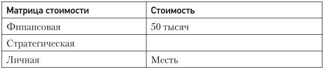 Код убеждения. Как нейромаркетинг повышает продажи, эффективность рекламных кампаний и конверсию сайта