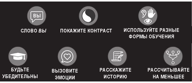 Код убеждения. Как нейромаркетинг повышает продажи, эффективность рекламных кампаний и конверсию сайта