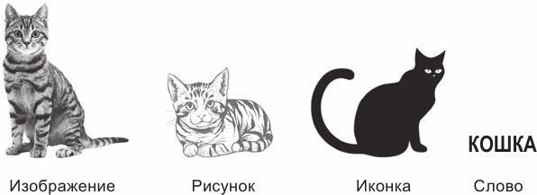 Код убеждения. Как нейромаркетинг повышает продажи, эффективность рекламных кампаний и конверсию сайта