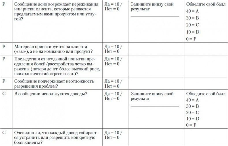 Код убеждения. Как нейромаркетинг повышает продажи, эффективность рекламных кампаний и конверсию сайта