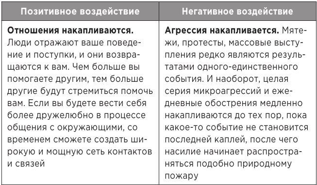 Атомные привычки. Как приобрести хорошие привычки и избавиться от плохих