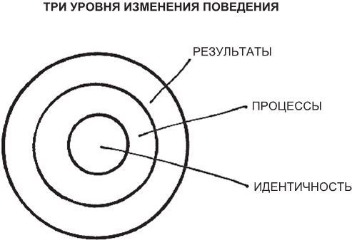 Атомные привычки. Как приобрести хорошие привычки и избавиться от плохих