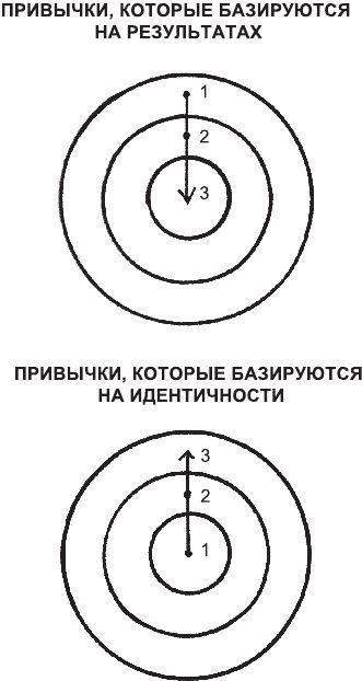 Атомные привычки. Как приобрести хорошие привычки и избавиться от плохих