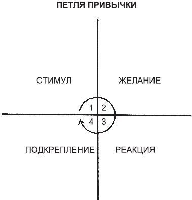 Атомные привычки. Как приобрести хорошие привычки и избавиться от плохих