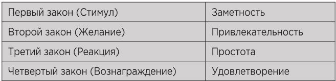 Атомные привычки. Как приобрести хорошие привычки и избавиться от плохих