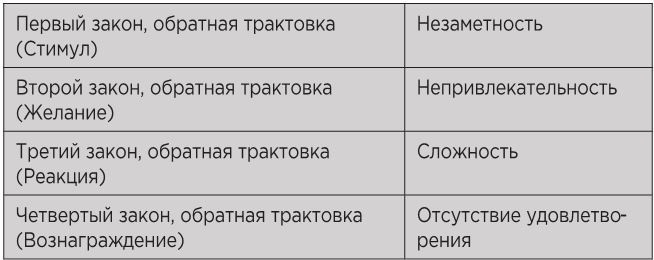 Атомные привычки. Как приобрести хорошие привычки и избавиться от плохих