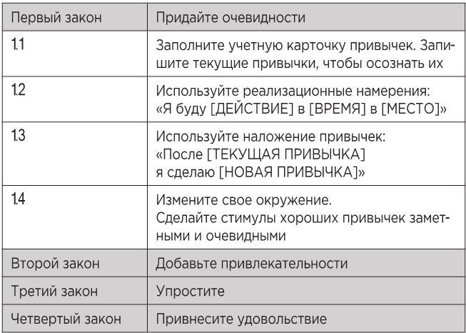 Атомные привычки. Как приобрести хорошие привычки и избавиться от плохих