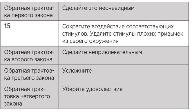 Атомные привычки. Как приобрести хорошие привычки и избавиться от плохих