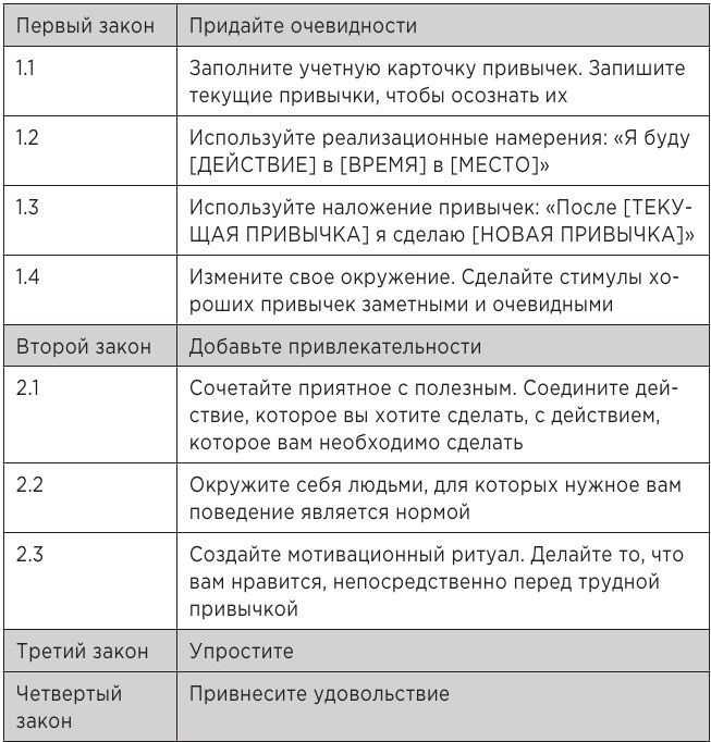 Атомные привычки. Как приобрести хорошие привычки и избавиться от плохих