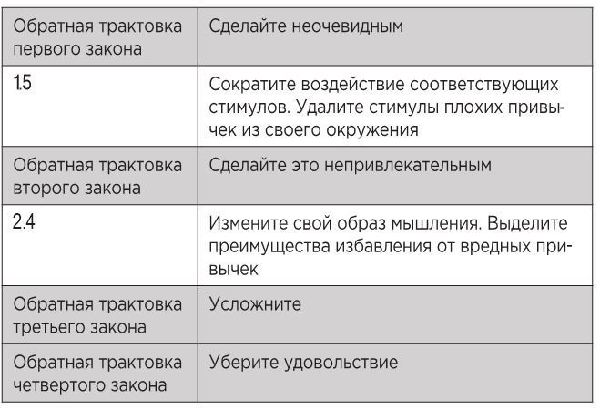 Атомные привычки. Как приобрести хорошие привычки и избавиться от плохих