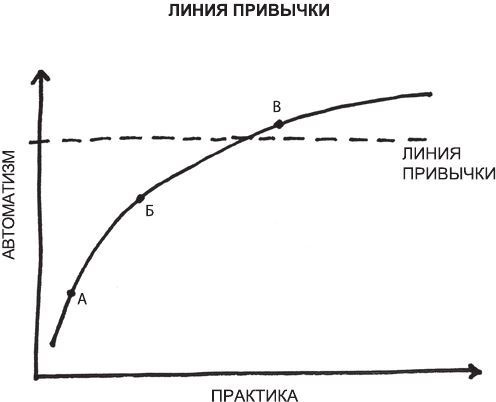 Атомные привычки. Как приобрести хорошие привычки и избавиться от плохих