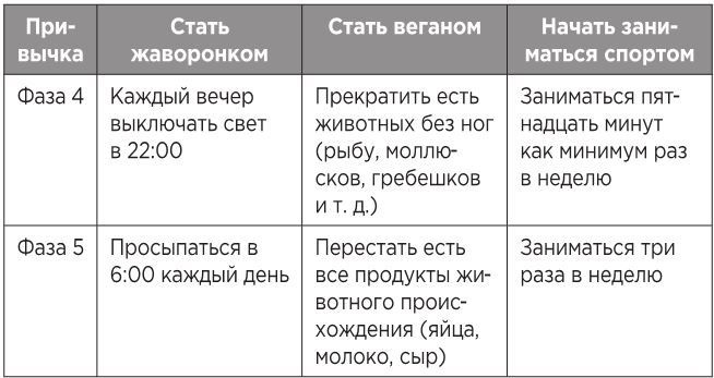 Атомные привычки. Как приобрести хорошие привычки и избавиться от плохих