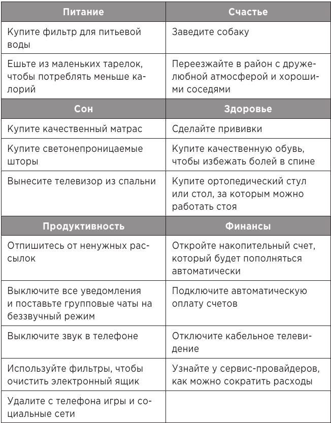 Атомные привычки. Как приобрести хорошие привычки и избавиться от плохих