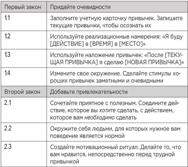 Атомные привычки. Как приобрести хорошие привычки и избавиться от плохих