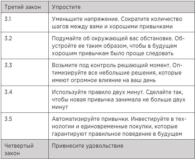 Атомные привычки. Как приобрести хорошие привычки и избавиться от плохих