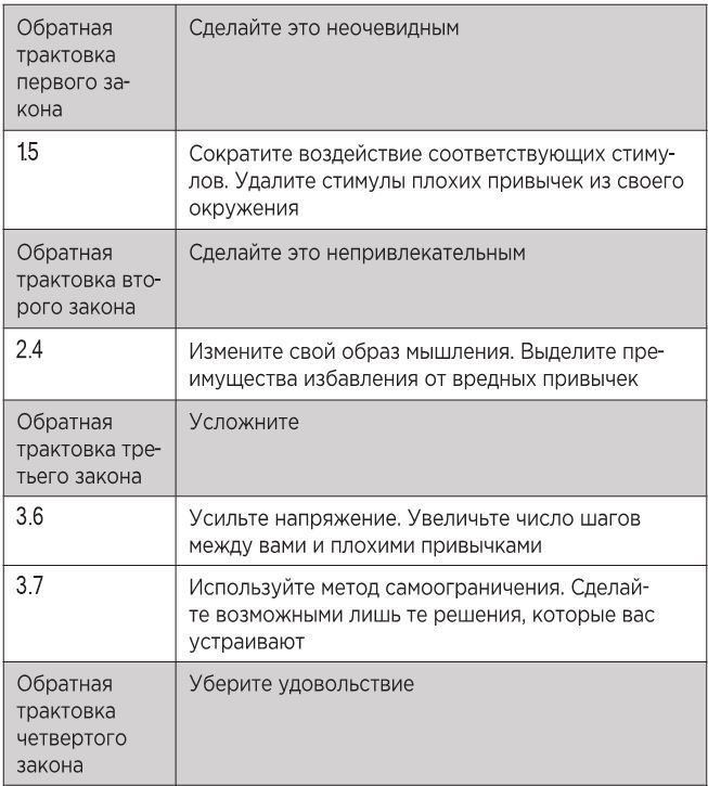 Атомные привычки. Как приобрести хорошие привычки и избавиться от плохих