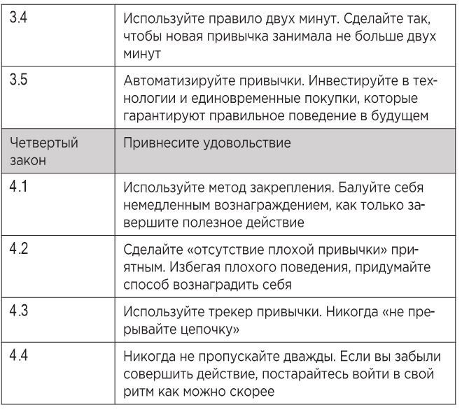 Атомные привычки. Как приобрести хорошие привычки и избавиться от плохих