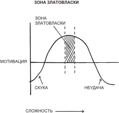 Атомные привычки. Как приобрести хорошие привычки и избавиться от плохих