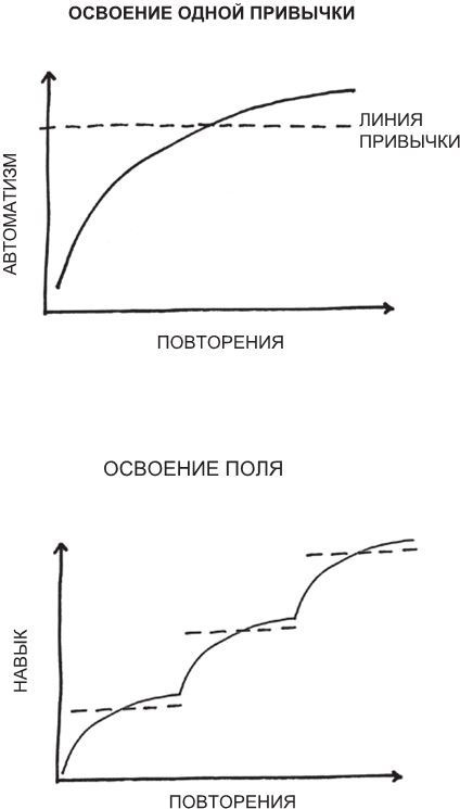 Атомные привычки. Как приобрести хорошие привычки и избавиться от плохих