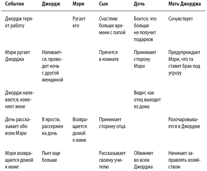 Литературный мастер-класс