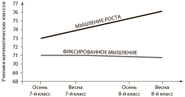 Безграничный разум