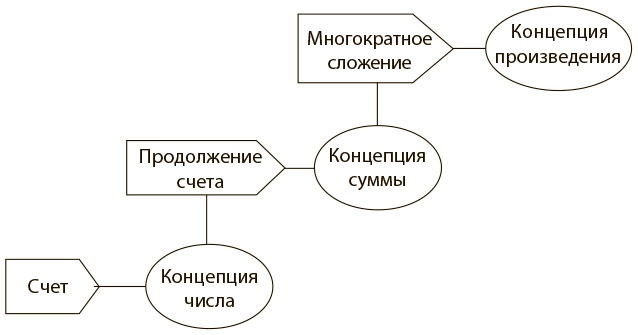 Безграничный разум