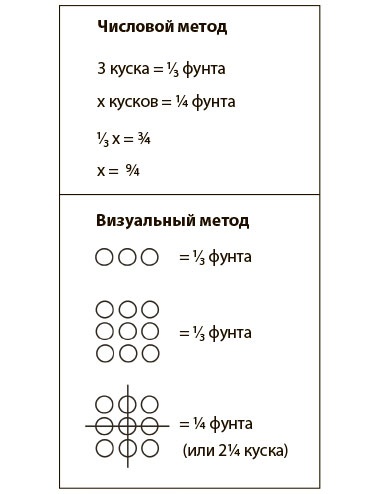 Безграничный разум