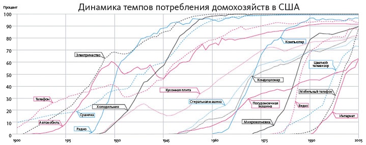 Как создать продукт, который полюбят