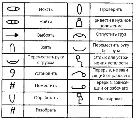 Как создать продукт, который полюбят