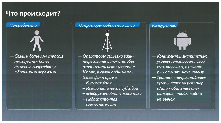 Как создать продукт, который полюбят