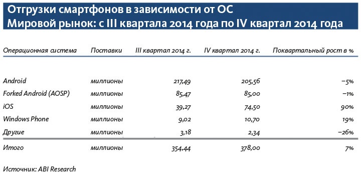 Как создать продукт, который полюбят