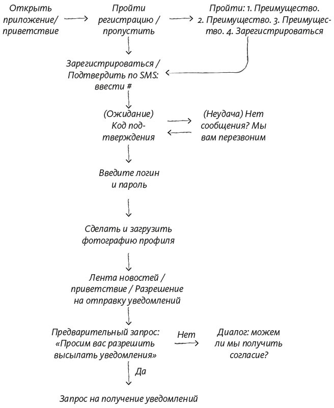 Как создать продукт, который полюбят