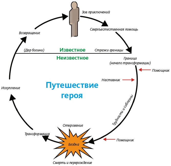 Как создать продукт, который полюбят