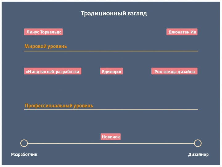 Как создать продукт, который полюбят