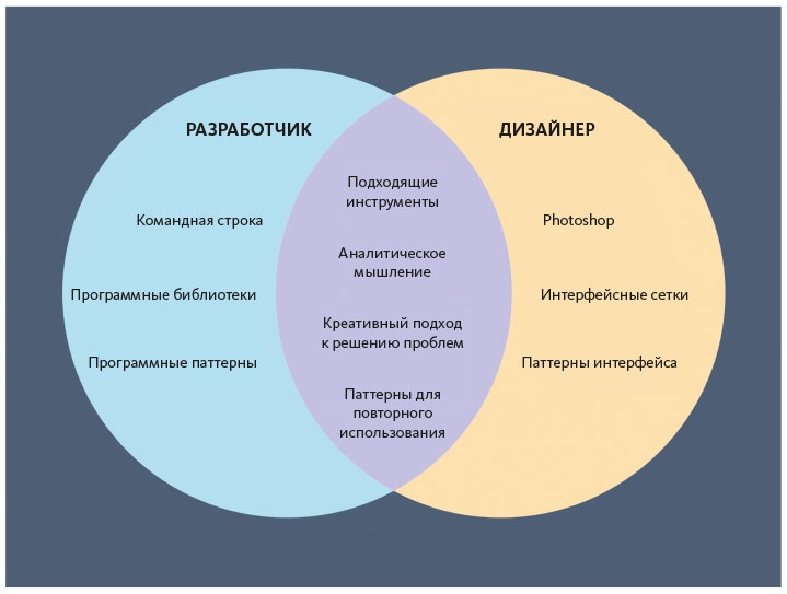 Как создать продукт, который полюбят