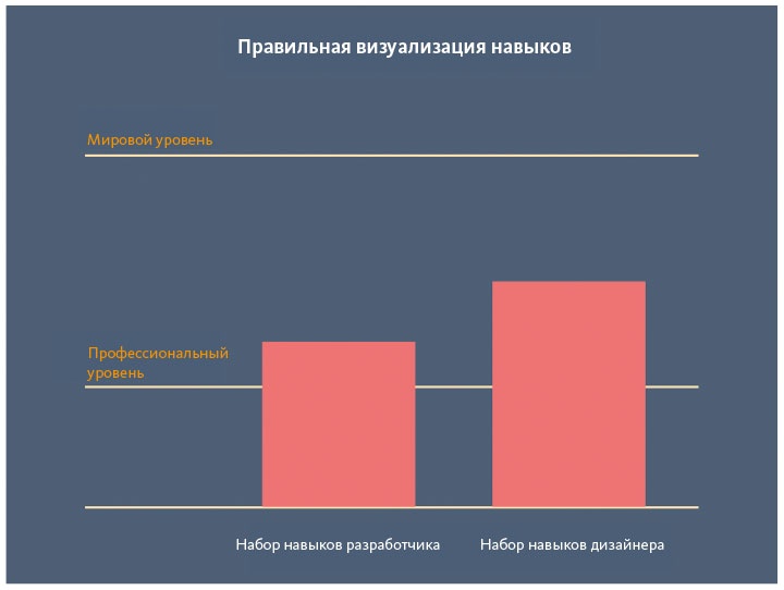 Как создать продукт, который полюбят