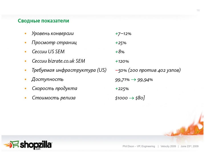 Как создать продукт, который полюбят