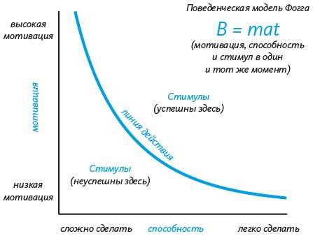 Как создать продукт, который полюбят